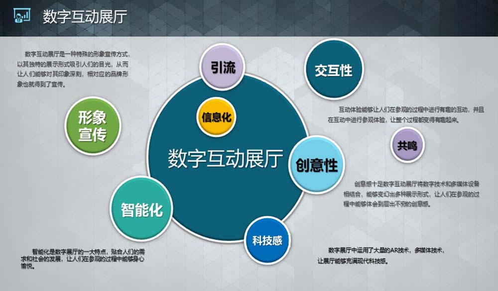 線上三維交互展示產品